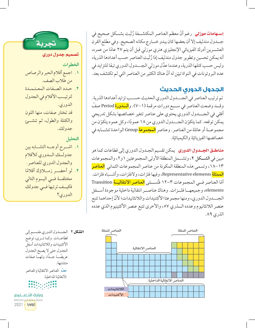 إسهامات موزلي (أسامه الخليل) - مقدمة في الجدول الدوري - العلوم 2 - ثالث  متوسط - المنهج السعودي