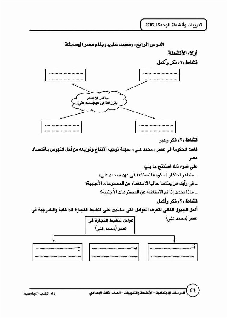 الدرس الرابع: (محمد علي) وبناء مصر الحديثة