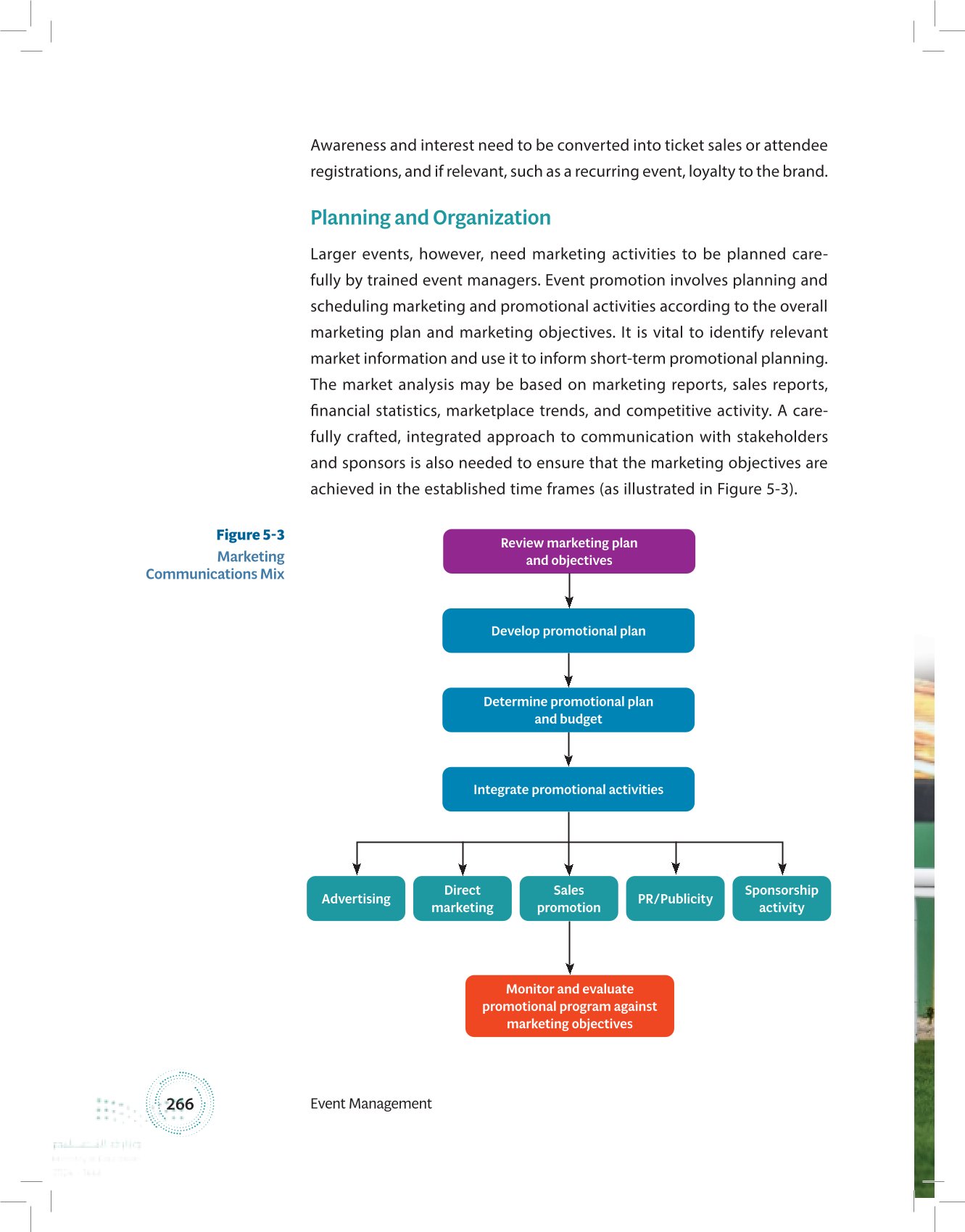 5.1 Planning Event Marketing