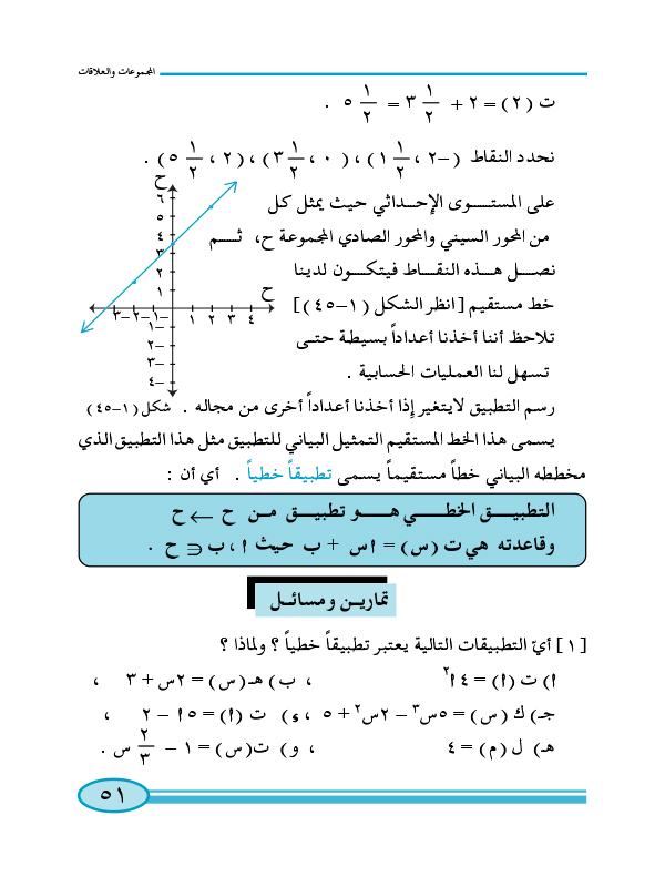 1:7 التطبيق الخطي