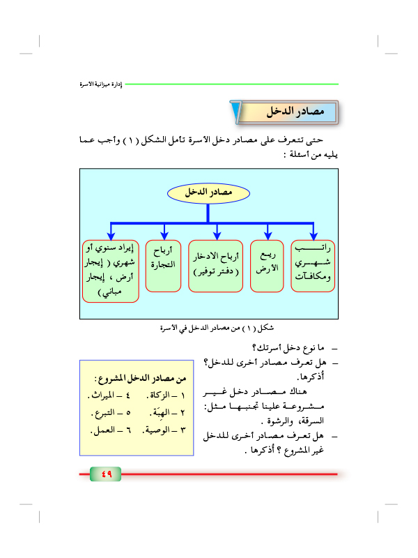 من مصادر دخل الاسرة