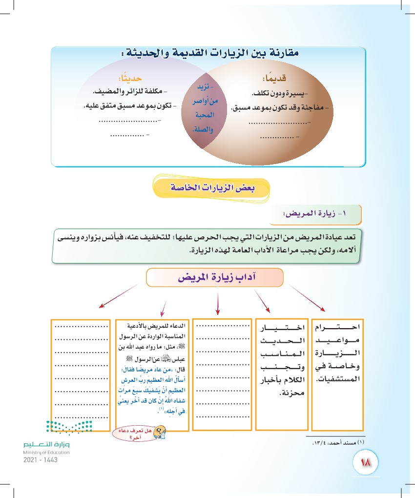 من آداب الزيارة العامة