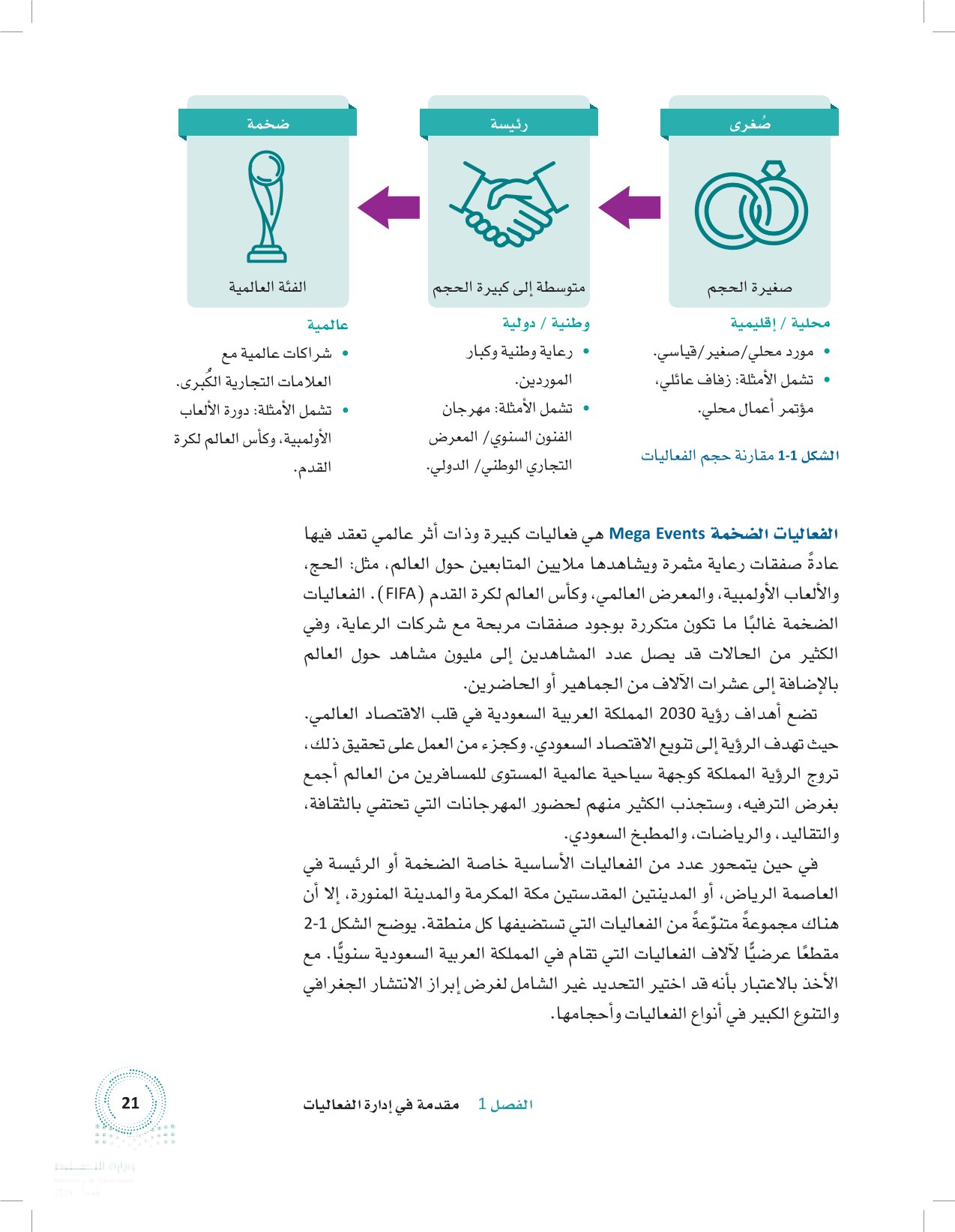 1.1 الغاية من إقامة فعالية