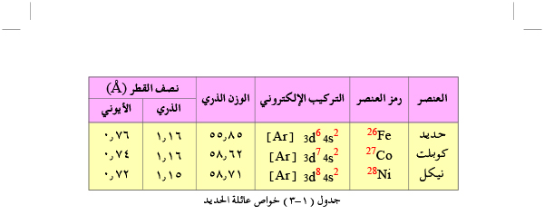 التركيب الإلكتروني وحالات التأكسد