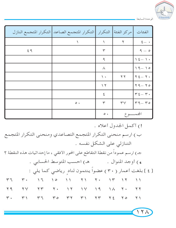 3-7 التكرارالمتجمع