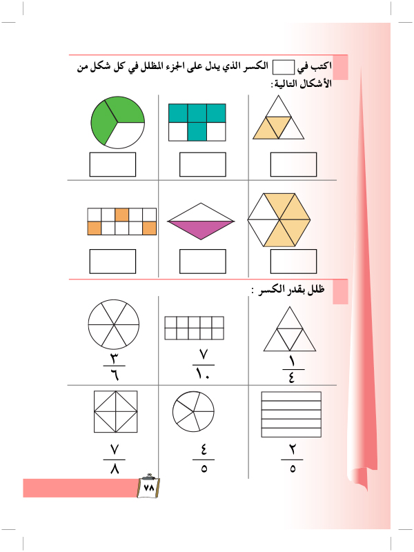 الكسور ( الاجزاء من الوحدة الواحدة)(1)