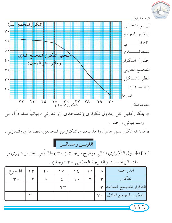 3-7 التكرارالمتجمع