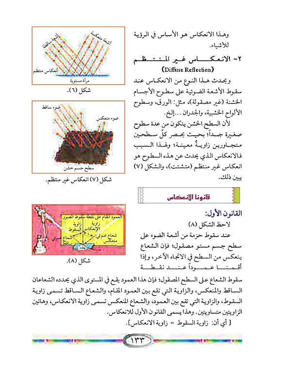 انعكاس الضوء