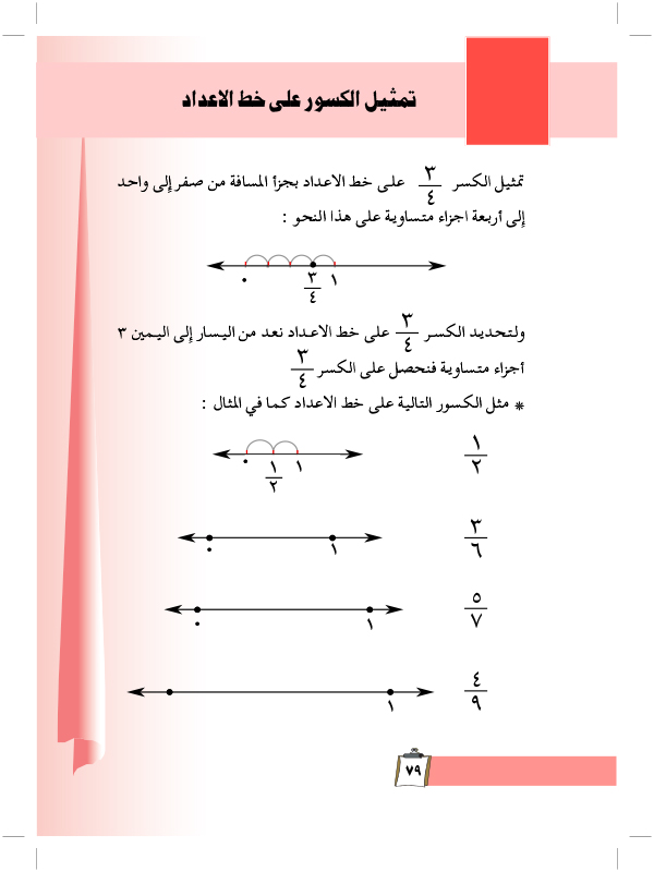 تمثيل الكسور على خط الاعداد