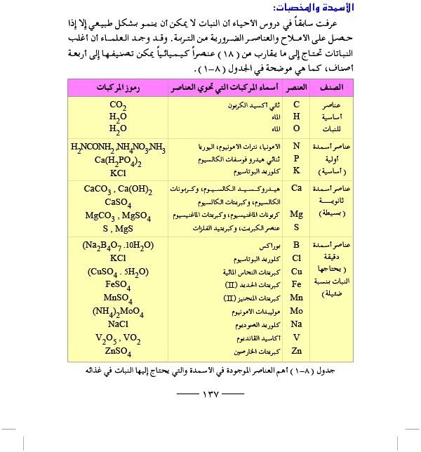 الأسمدة والمخصبات