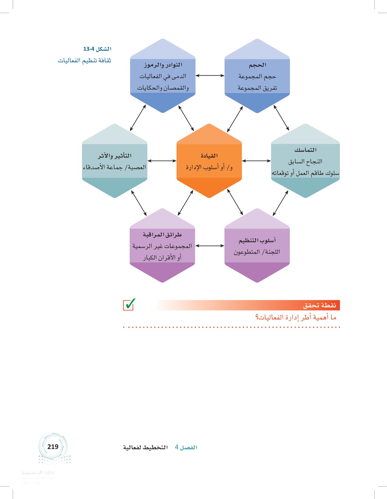 3.4 أطر إدارة الفعاليات