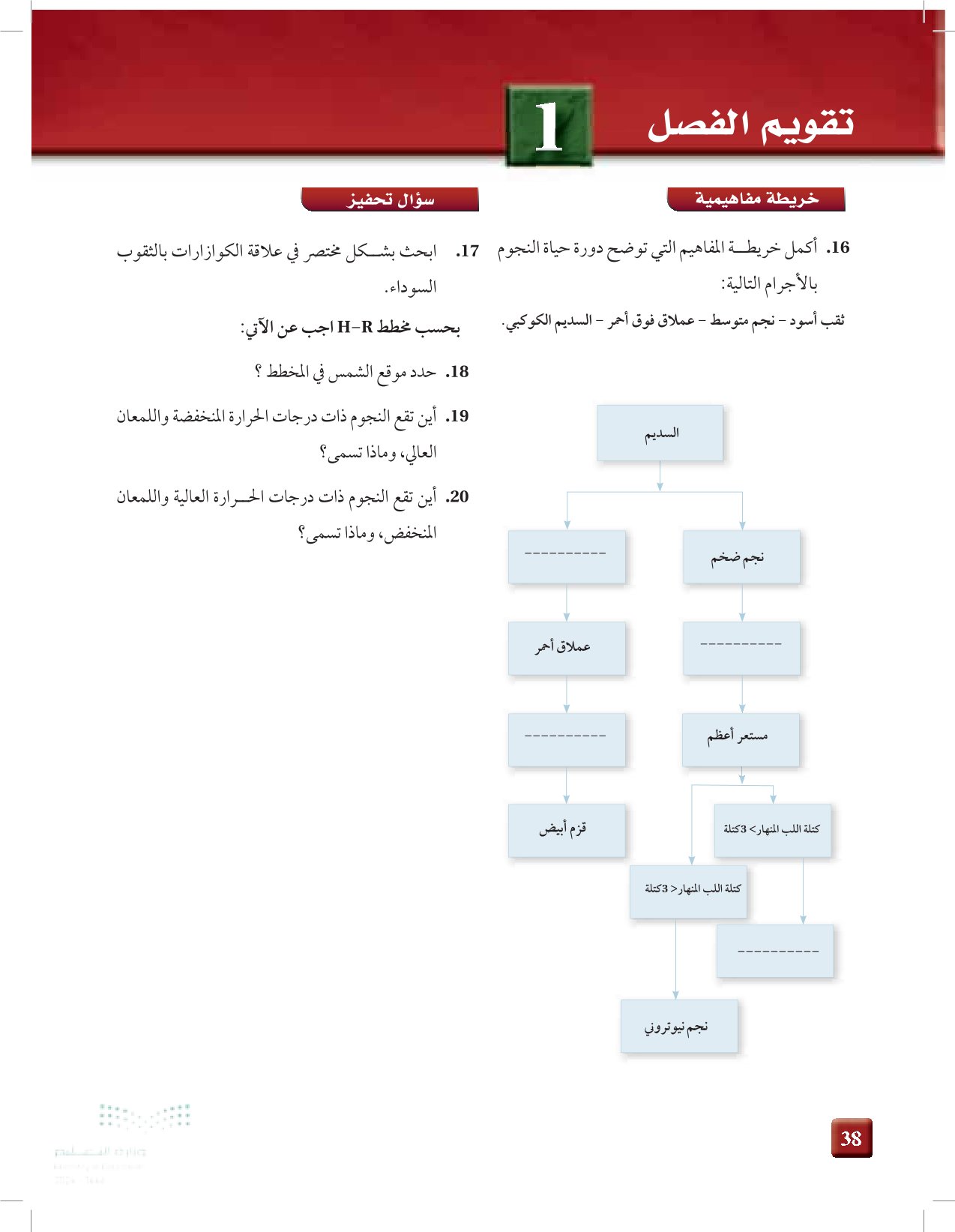 تقويم الفصل