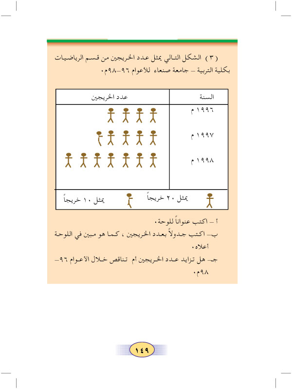 2:8 عرض البيانات بالصور