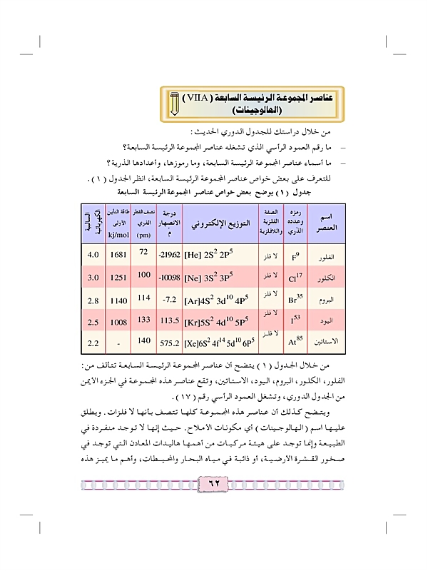 عناصر المجموعة الرئيسية السابعة (الهالوجينات )