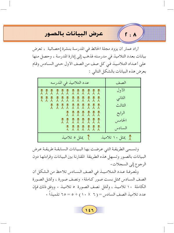 2:8 عرض البيانات بالصور