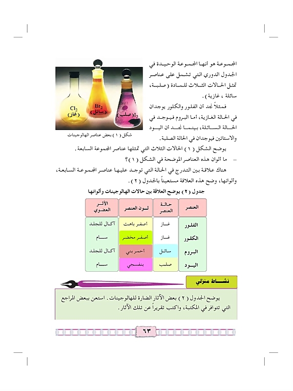 تنتج الأملاح عند اتحاد الهالوجينات مع مجموعة