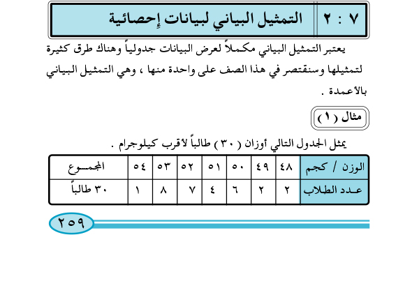 2-7 التمثيل البياني لبيانات إحصائية