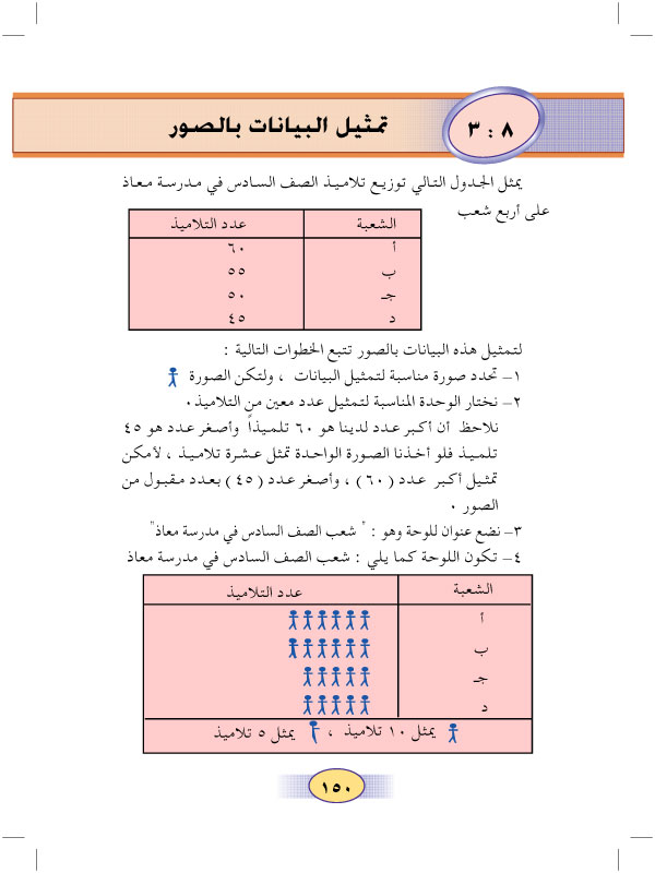 3:8 تمثيل البيانات بالصور