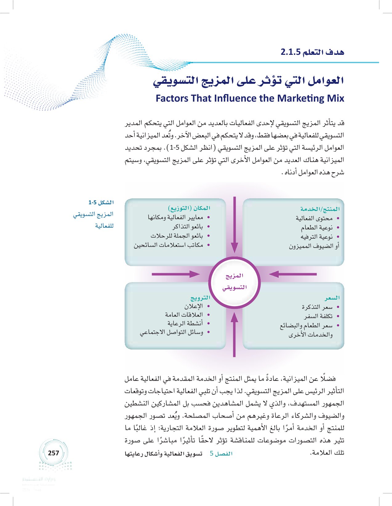 1.5 التخطيط لتسويق الفعالية