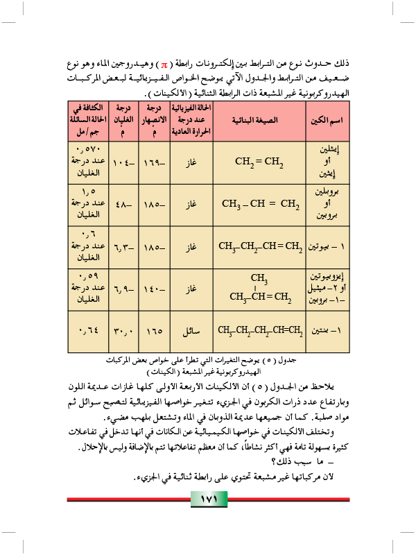 الكينات