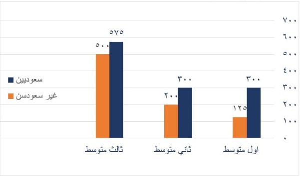 صورة السؤال