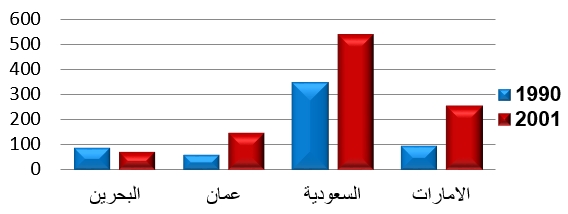 صورة السؤال