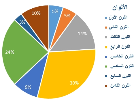 صورة السؤال