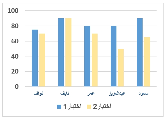 صورة السؤال