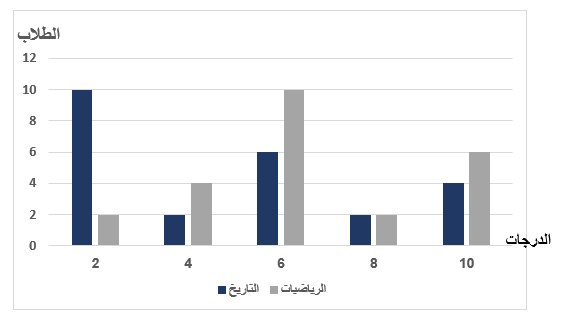 صورة السؤال