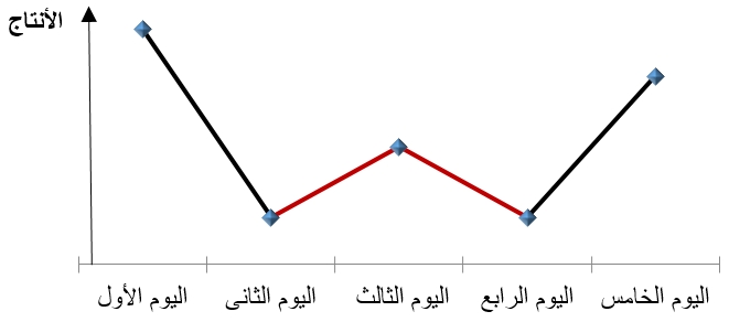 صورة السؤال