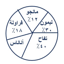 صورة السؤال