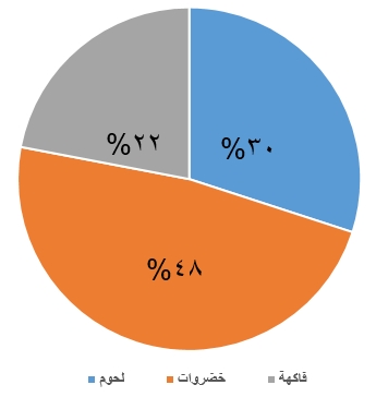 صورة السؤال