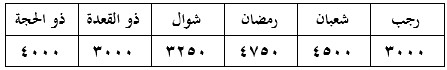 صورة السؤال