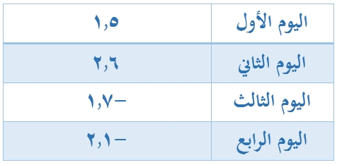 صورة السؤال