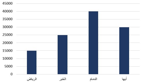 صورة السؤال