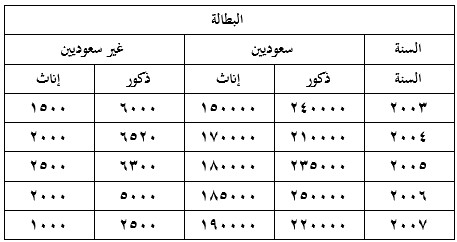 صورة السؤال