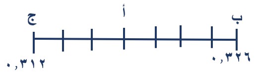 صورة السؤال