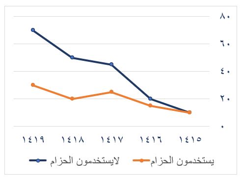 صورة السؤال