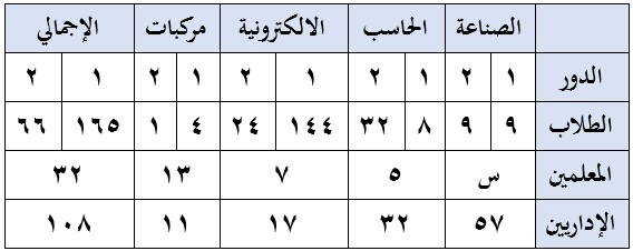 صورة السؤال
