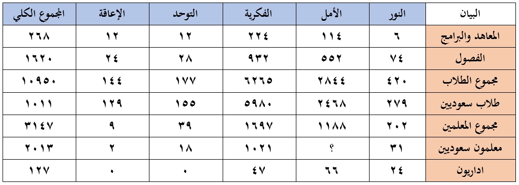 صورة السؤال