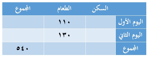 صورة السؤال