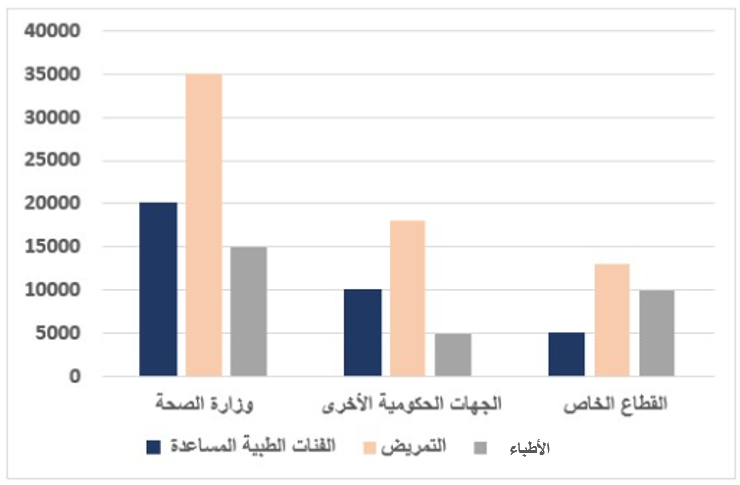 صورة السؤال