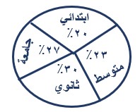 صورة السؤال