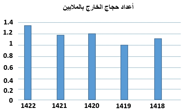 صورة السؤال