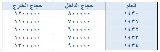 صورة السؤال
