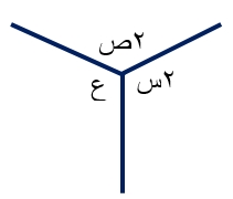ما قيمة 180 - س - ص؟