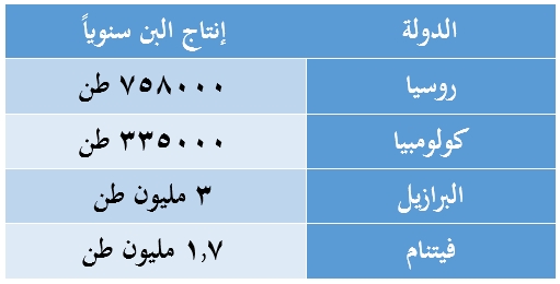 صورة السؤال