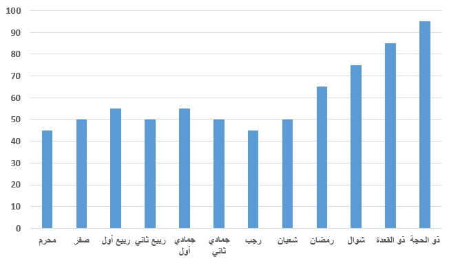 صورة السؤال