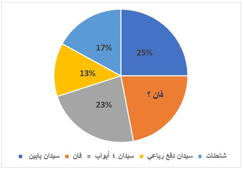 صورة السؤال