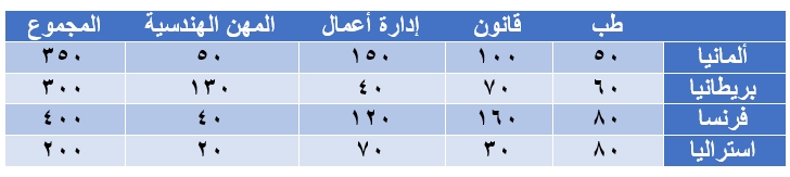 صورة السؤال